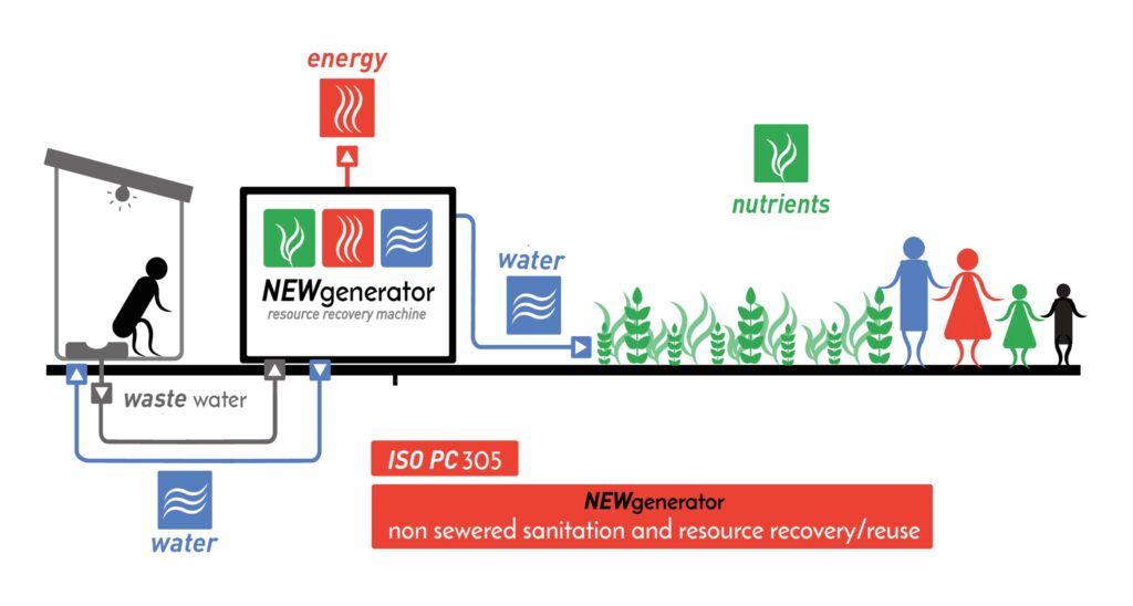 NEWgenerator Overview